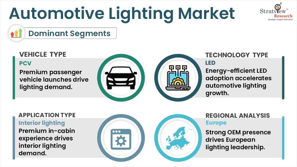 Automotive-Lighting-Market-Regional-Analysis